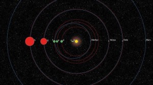 DLR / Comparación del sistema planetario KOI-351 con nuestro Sistema solar 
